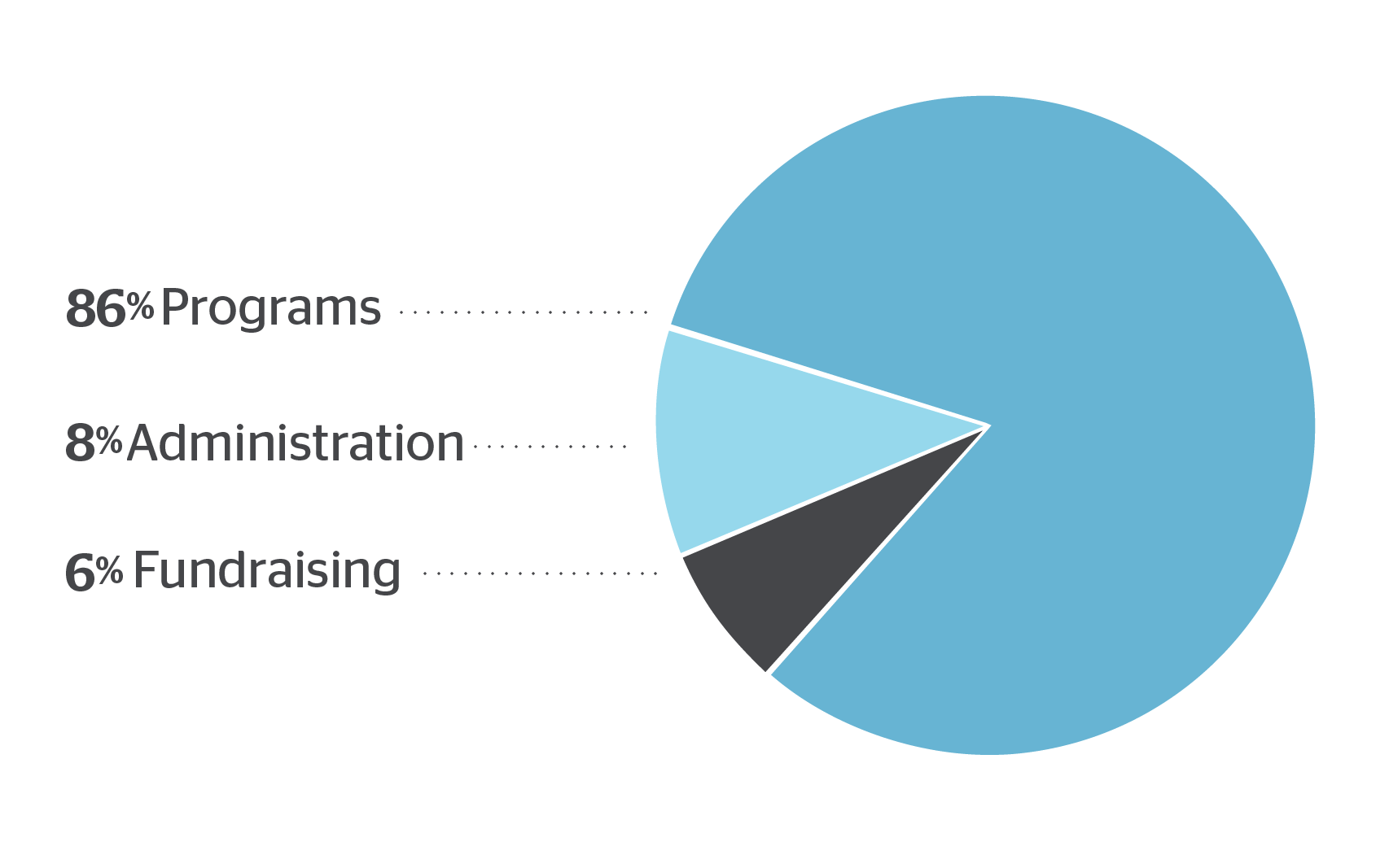 World Help 2021 Financials